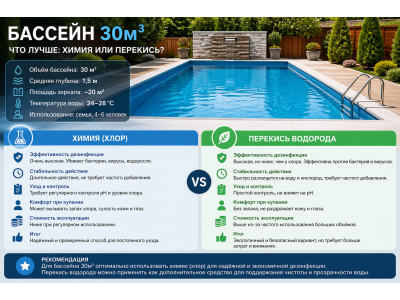 Обслуживание бассейна 30 м³ — химия или перекись? Расходы и инструкция
